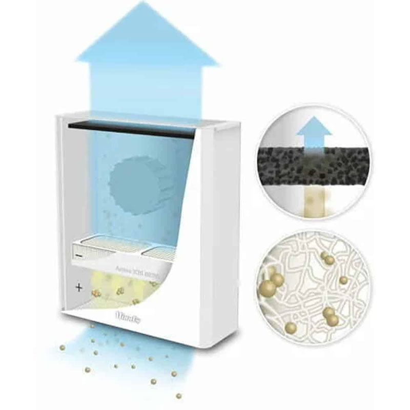 2 bộ lọc ion hepa lọc sạch bụi bẩn, bảo vệ sực khỏe