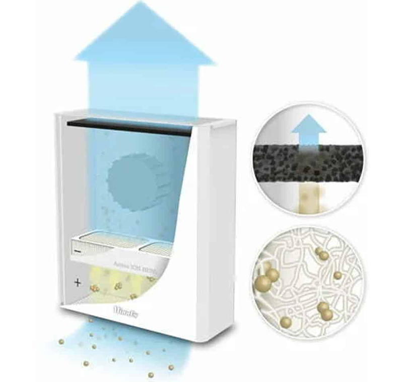 Máy lọc không khí Wood’s AL310FC - Hàng chính hãng