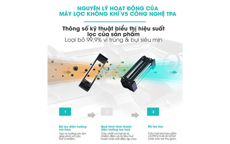 Máy lọc không khí xe ô tô Airdog V5 - Hàng chính hãng