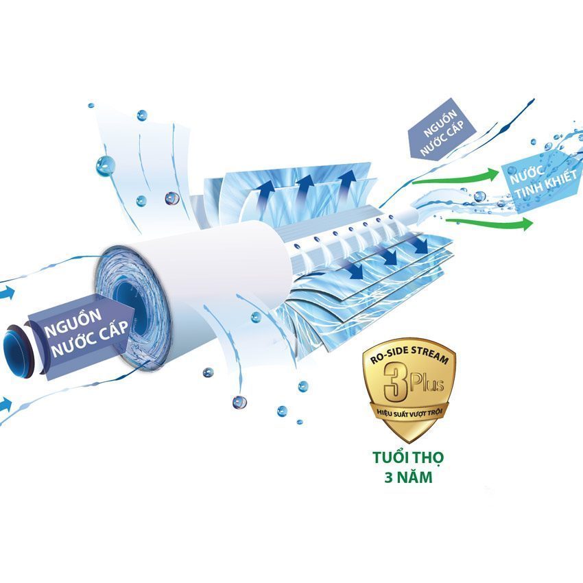 Chức năng của máy lọc nước A.O.Smith RO-Side Stream Z4 