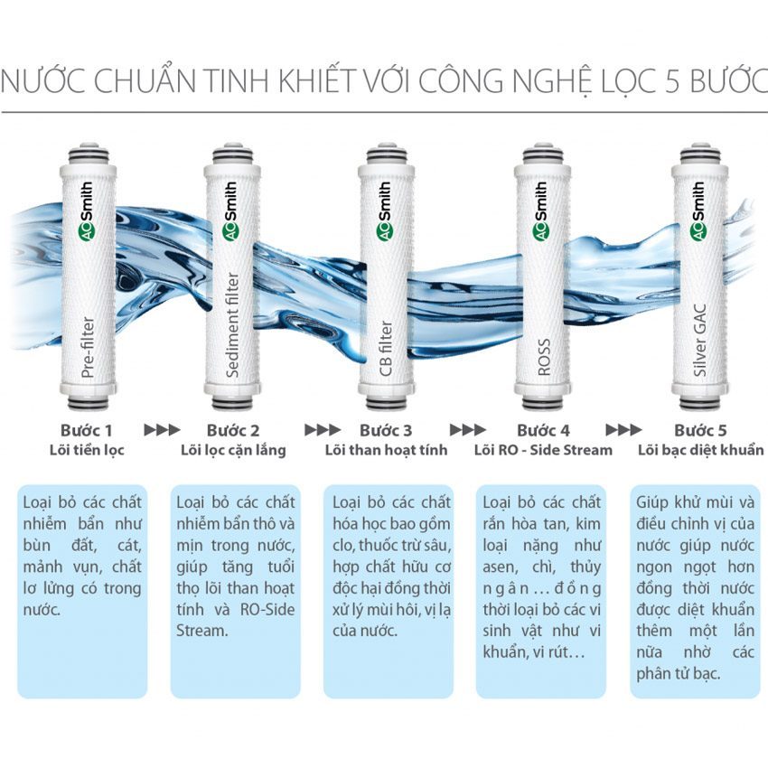 Máy lọc nước A.O Smith RO - Side Stream Z7 - Hàng chính hãng