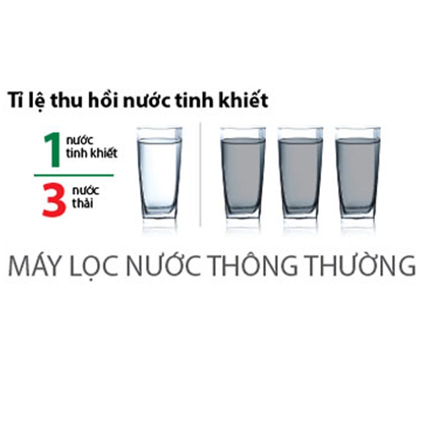 Công dụng của máy lọc nước A.O.Smith tích hợp đèn UV AR75-U2 