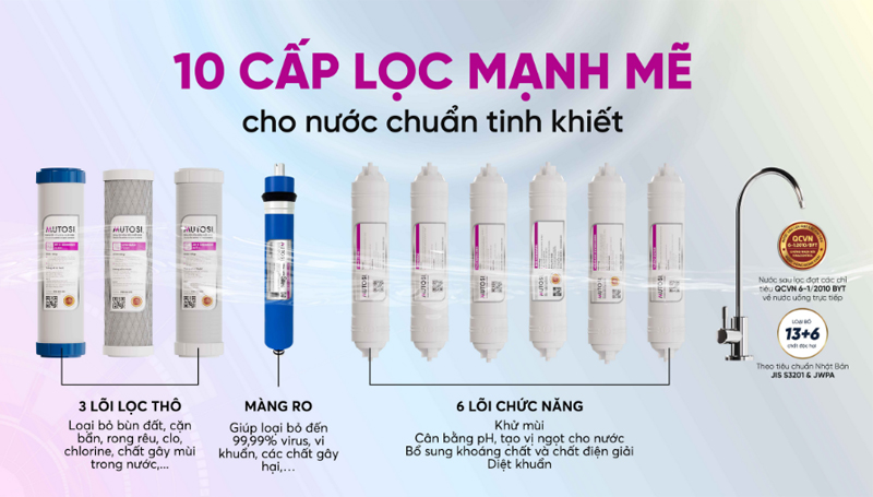 Máy lọc nước Mutosi MP-M68 - Hàng chính hãng