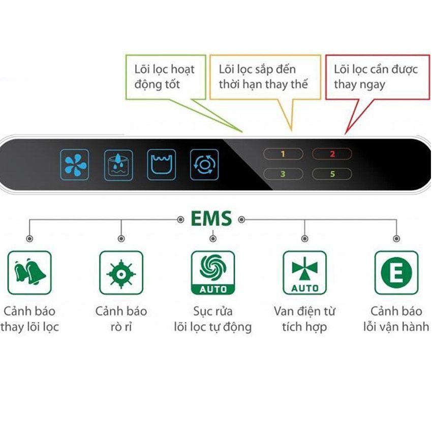 Máy lọc nước A.O Smith RO-Side Stream AR75-A-S-2