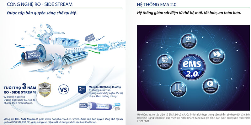 Công nghệ của Máy lọc nước A.O.Smith E2