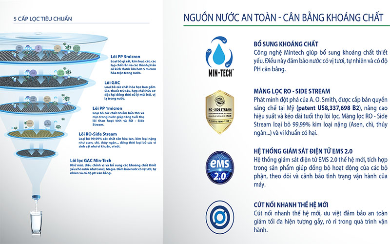 Hệ thống lõi lọc của Máy lọc nước A.O.Smith E2