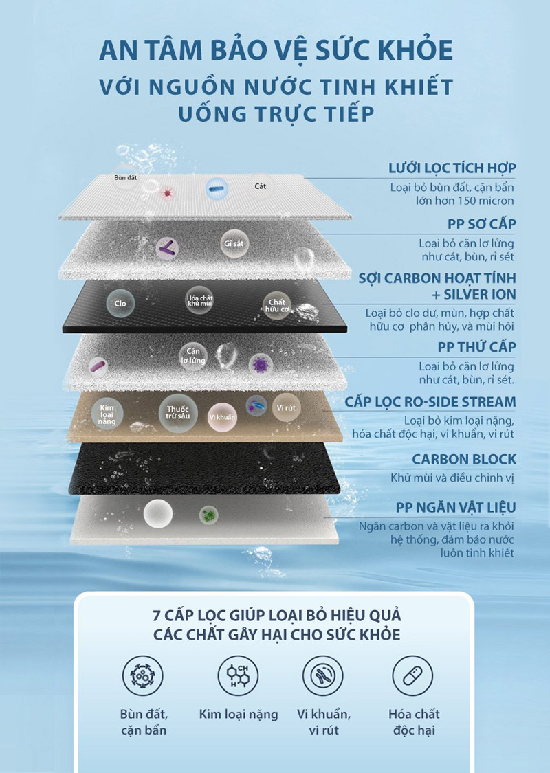 Máy lọc nước để gầm AO Smith LUX-AOU800HOT - Hàng chính hãng