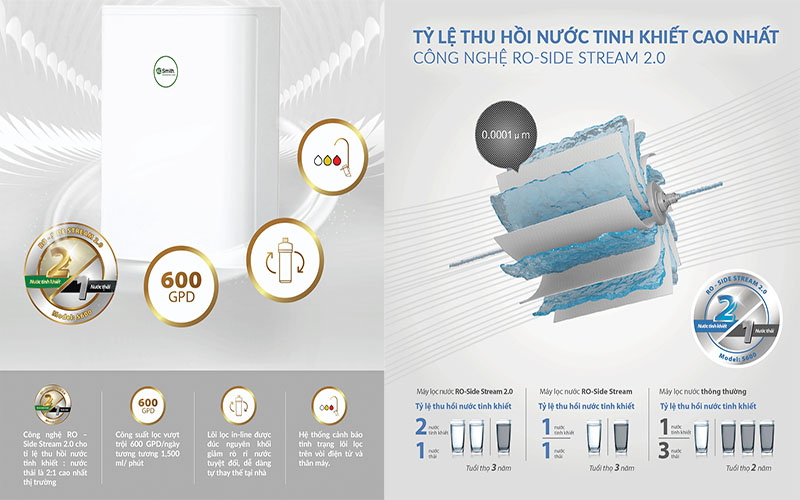 Tỷ lệ thu hồi nước của Máy lọc nước A.O.Smith 600S
