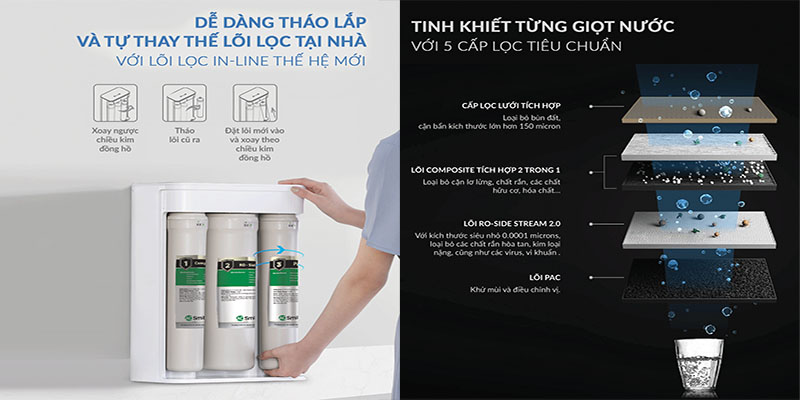 Tính năng của Máy lọc nước A.O.Smith 600S