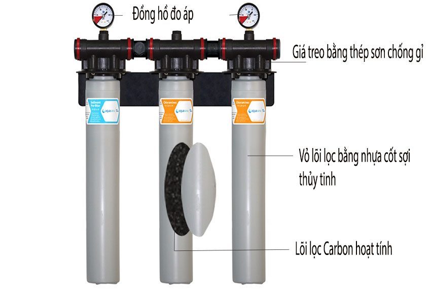 Máy lọc nước Chloramine Aquasana Pro-Series FS-HF3-D2M - Hàng chính hãng