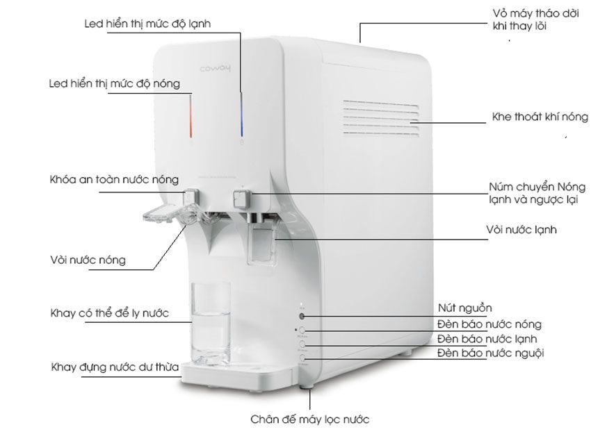 Máy lọc nước Coway CHP-260L - Hàng chính hãng