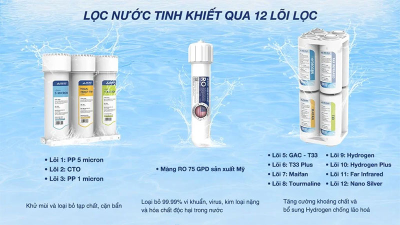 Máy lọc nước Hydrogen ion kiềm RO HyperS Hòa Phát HPA856 - Hàng chính hãng