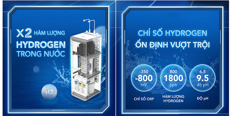 Máy lọc nước Hydrogen ion kiềm RO nóng lạnh HyperS Hòa Phát HPA886 - Hàng chính hãng
