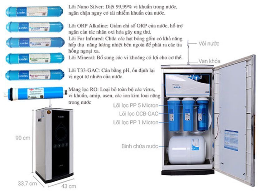 Máy lọc nước IRO Karofi K9IQ-2A - Hàng chính hãng