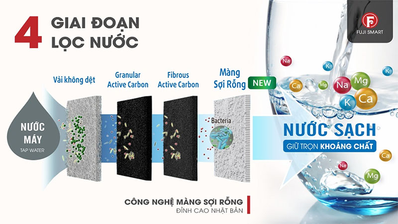 Máy lọc nước ion kiềm Fuji Smart I9 - Hàng chính hãng
