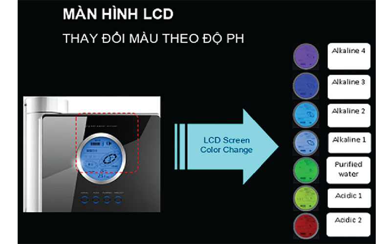 Máy lọc nước ion kiềm Fuji Smart K8 - Hàng chính hãng