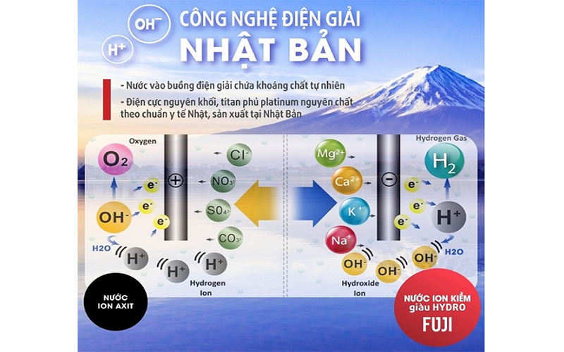 Máy lọc nước ion kiềm Fuji Smart K8 Slim - Hàng chính hãng