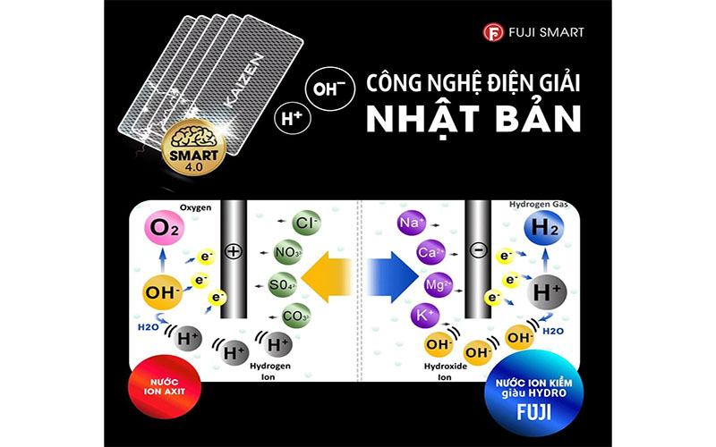 Máy lọc nước ion kiềm Fuji Smart P8 Home - Hàng chính hãng