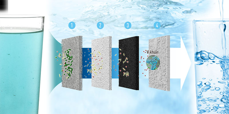 Máy lọc nước ion kiềm Panasonic TK-AB50 - Hàng chính hãng