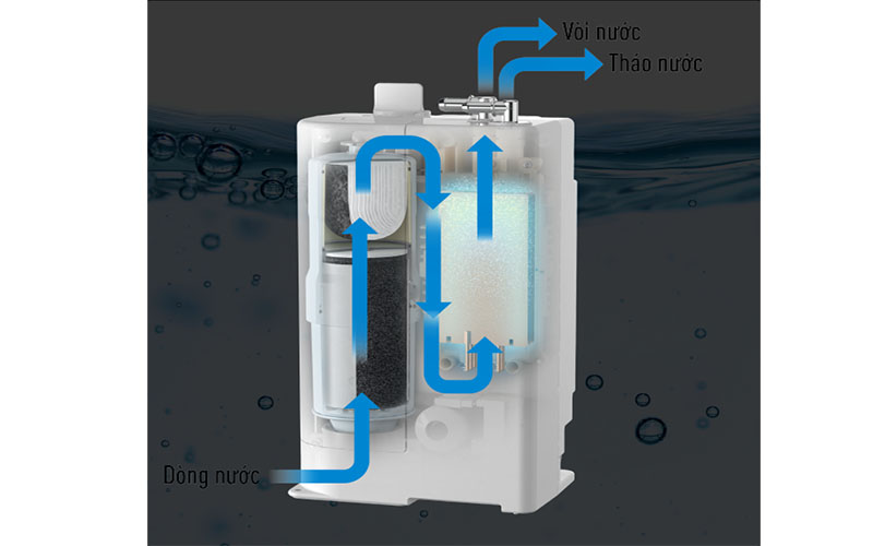 Máy lọc nước ion kiềm Panasonic TK-AB50 - Hàng chính hãng