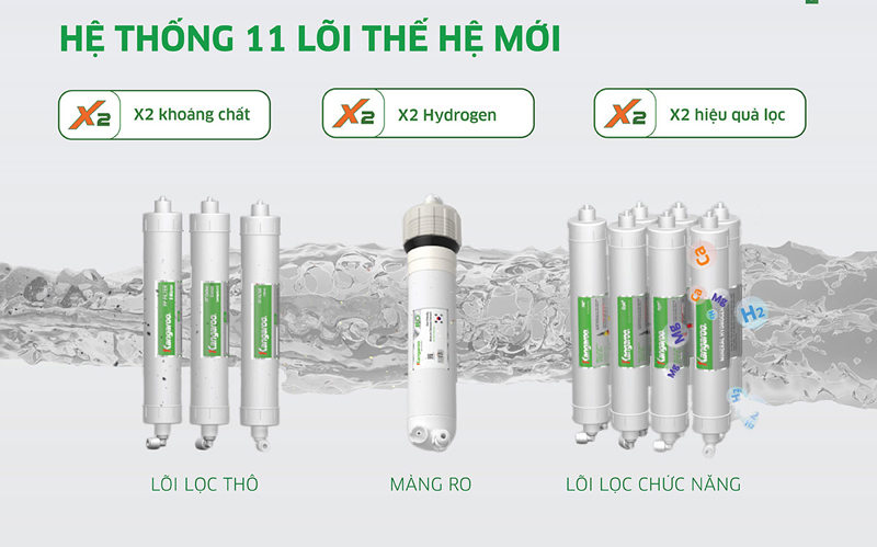 Máy lọc nước Kangaroo Hydrogen KG10A88 - Hàng chính hãng