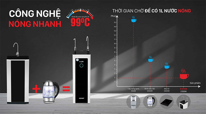Máy lọc nước Karofi Optimus HOT O-H128 - Hàng chính hãng