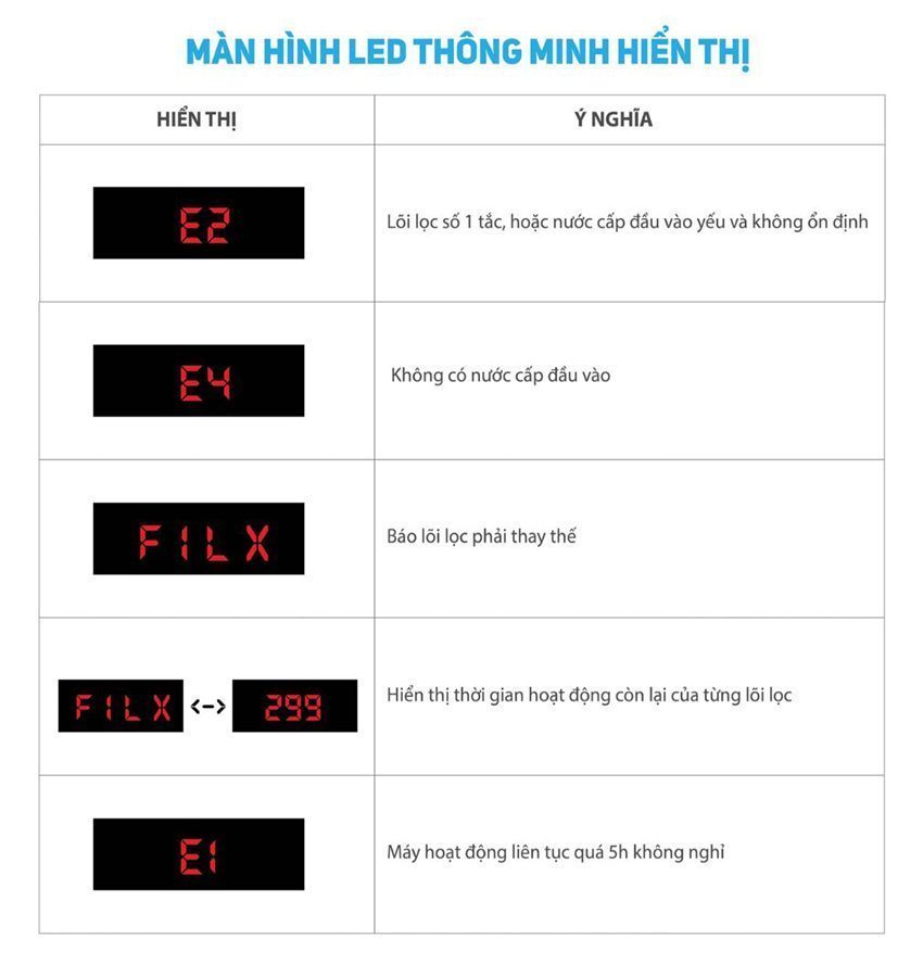 Máy lọc nước Karofi-Optimus O-i129/U