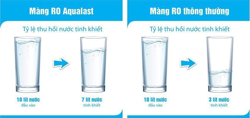 Máy lọc nước Karofi-Optimus O-i129/U
