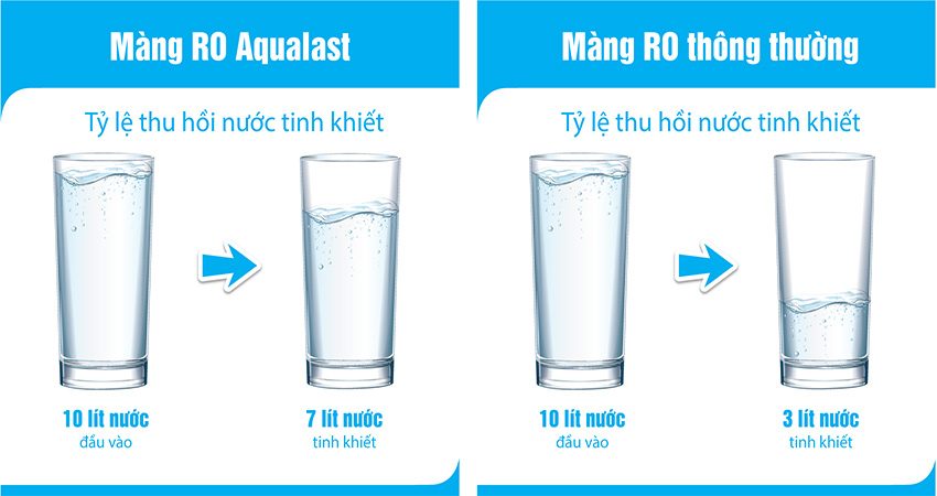 Máy lọc nước Karofi-Optimus O-i229/U