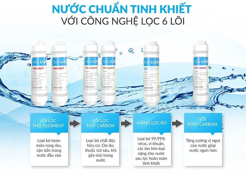 Máy lọc nước Karofi Topbox T-i146 - Hàng chính hãng