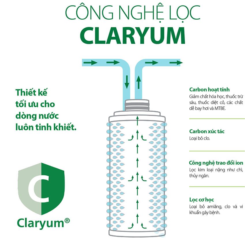 Máy lọc nước Micro Filter A.O.Smith AO-MF-ADV - Hàng chính hãng