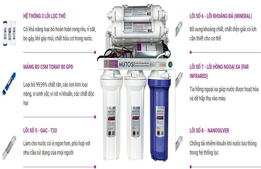 Máy lọc nước Mutosi MP-281 - Hàng chính hãng