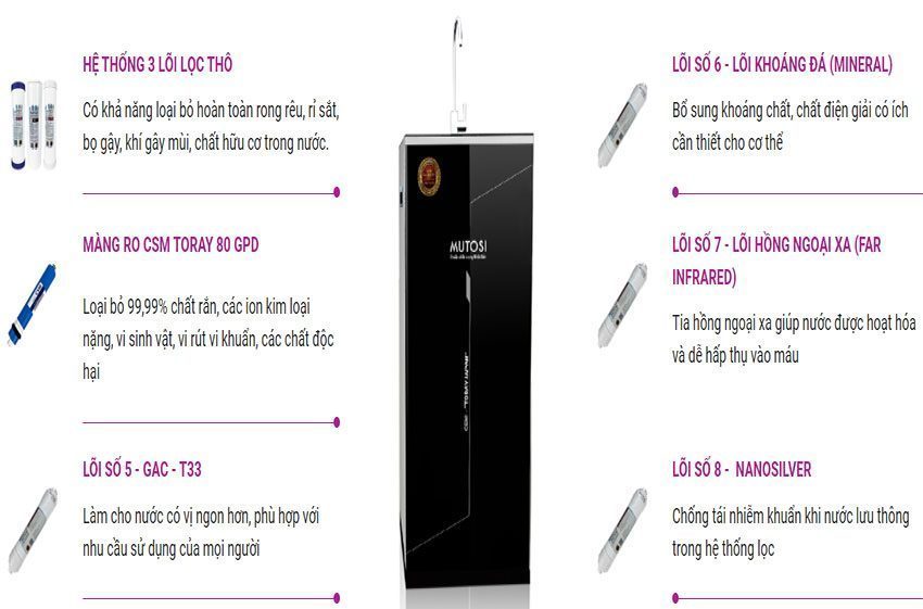 Máy lọc nước Mutosi MP-281M - Hàng chính hãng