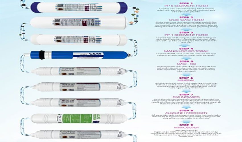 Máy lọc nước Mutosi MP-290S - Hàng chính hãng
