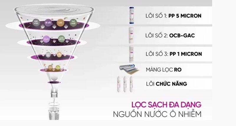 Máy lọc nước hydrogen pro ion kiềm Mutosi MP-F081-HC4H5 - Hàng chính hãng