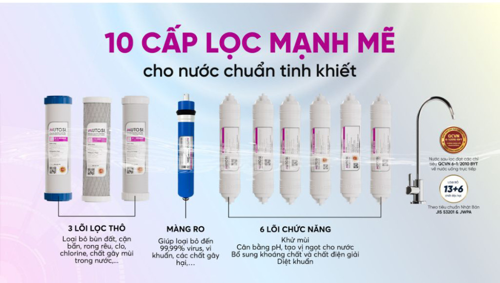 Máy lọc nước Mutosi MP-S68 - Hàng chính hãng