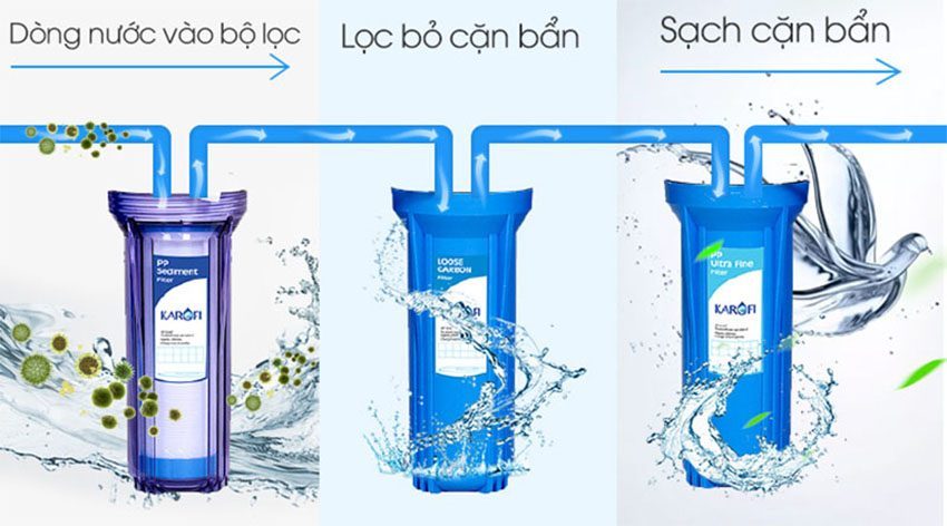 Máy lọc nước RO 8 cấp lọc Karofi KSI80 - Hàng chính hãng