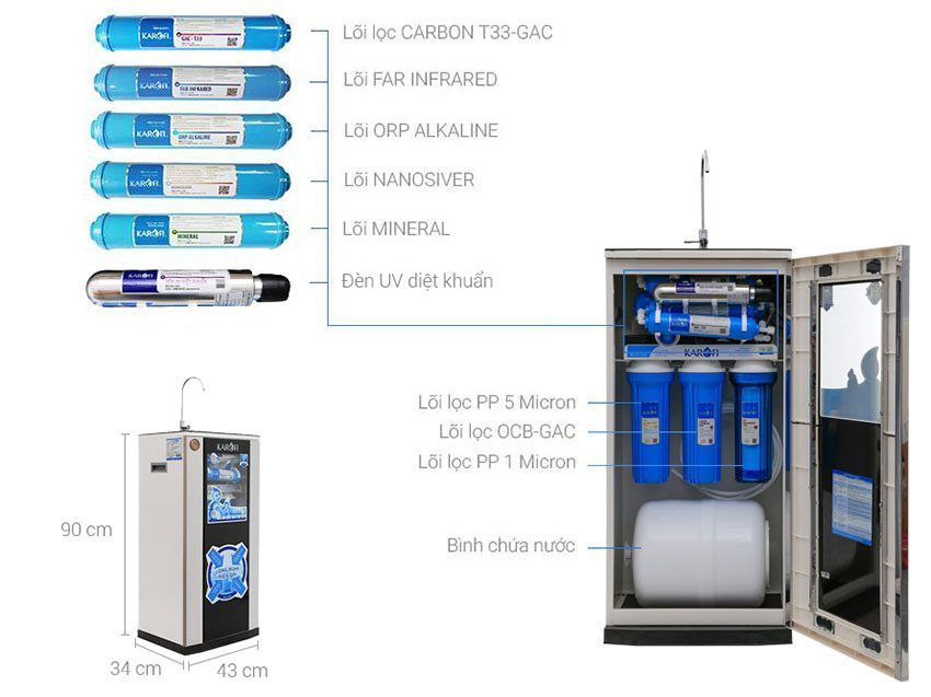 Chi tiết của máy lọc nước RO 9 cấp lọc Karofi KSI90