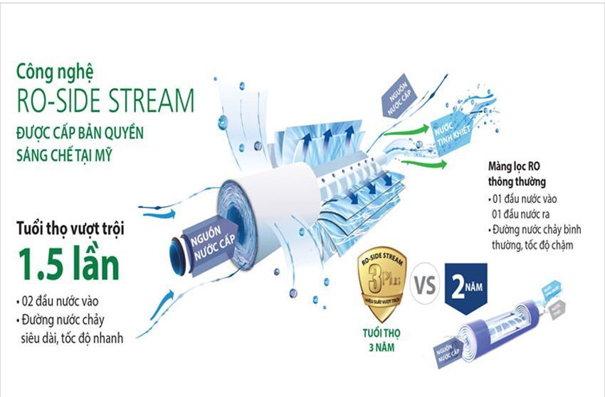 Máy lọc nước RO AO Smith AR75-A-M-1 - Hàng chính hãng