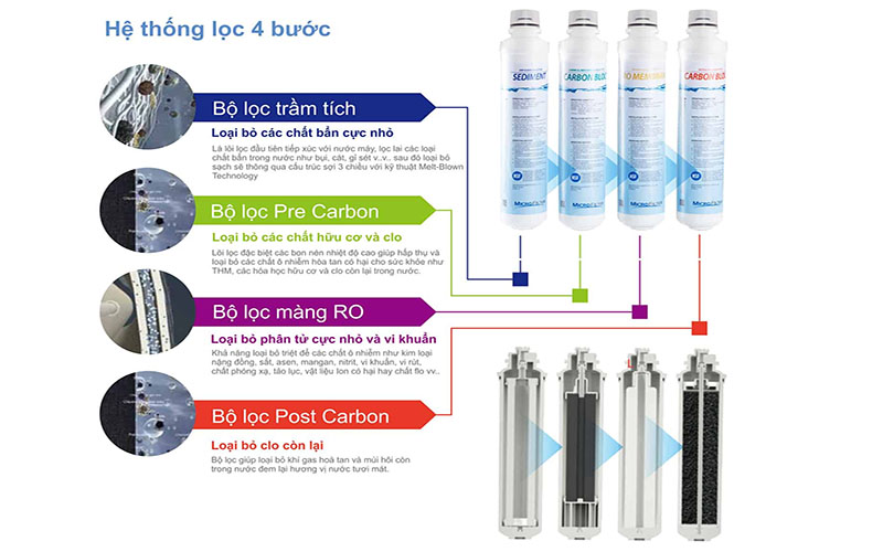 Hệ thống Máy lọc nước RO ChungHo CU5-C CLASSIC