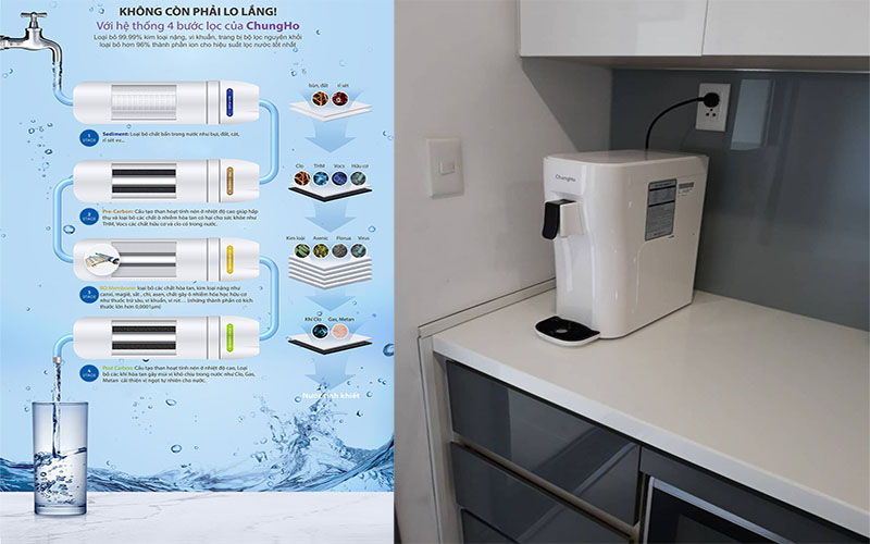 Máy lọc nước RO Chungho Ambient S-CHP-1290D - Hàng chính hãng