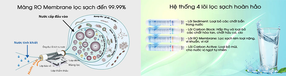 Máy lọc nước RO Chungho M9 UnderSink - Hàng chính hãng