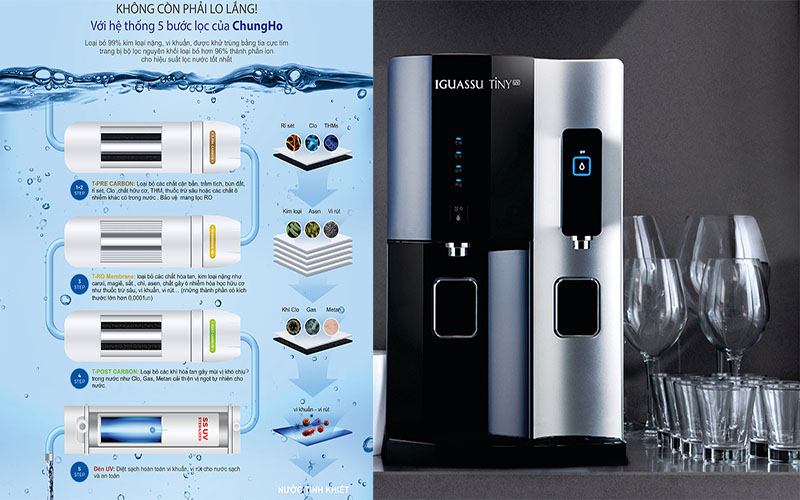 Máy lọc nước RO ChungHo Tiny 300 CHP-2321D - Hàng chính hãng