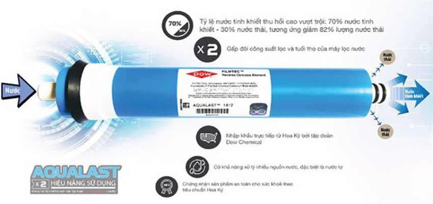 Máy lọc nước RO Daikiosan DSW-43009G - Hàng chính hãng