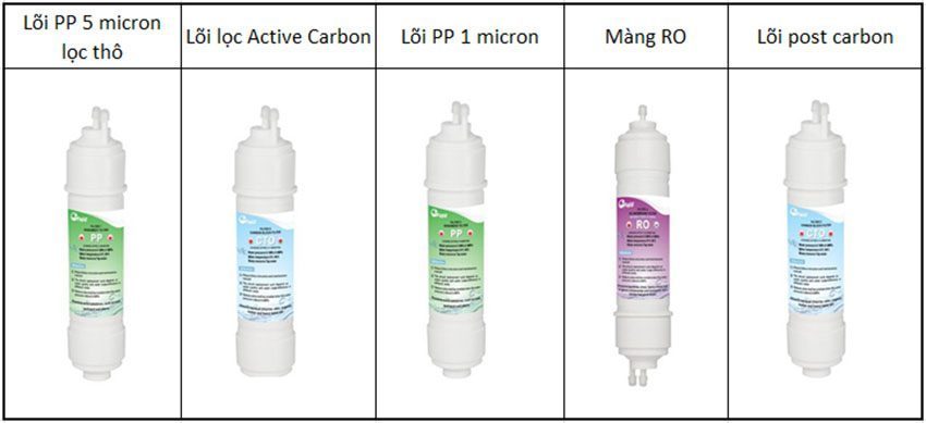 Máy lọc nước RO FujiE WPD5300C - Hàng chính hãng