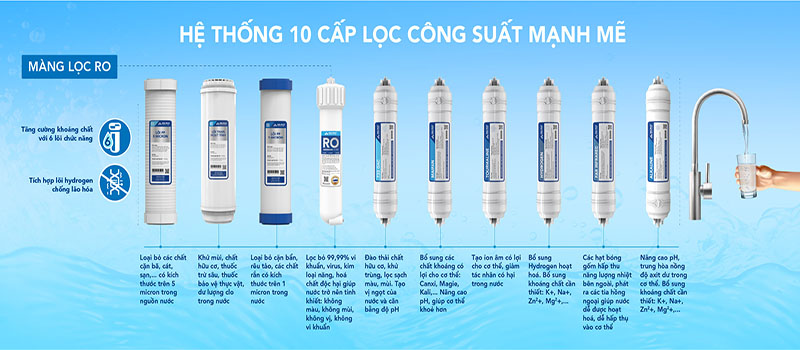 Máy lọc nước RO tủ đứng Hòa Phát HPR522 - Hàng chính hãng