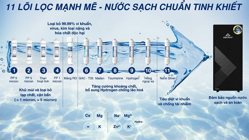 Máy lọc nước RO Hòa Phát HPU488 11 lõi - Hàng chính hãng