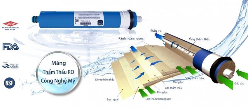 Màn lọc RO của Máy lọc nước RO Kangaroo KG108W VTU