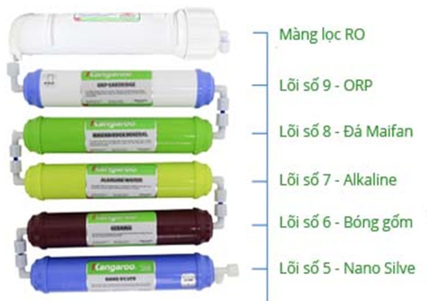 Hệ thống lõi lọc của máy lọc nước R.O Kangaroo KG109VTU