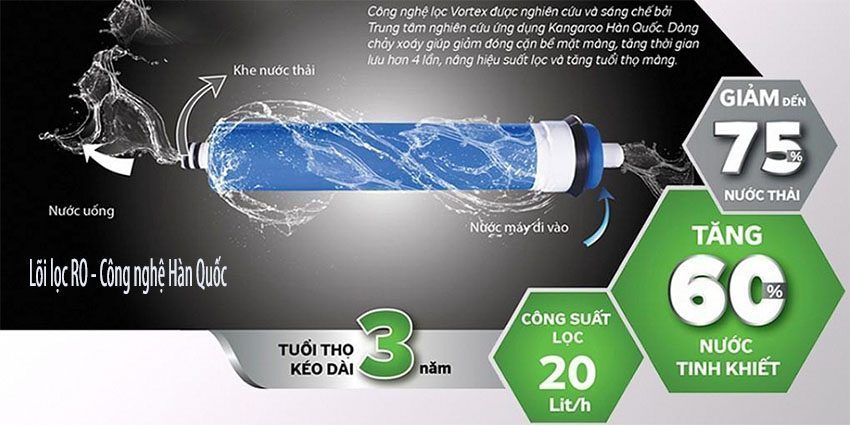 Công nghệ lọc RO của máy lọc nước RO Kangaroo KG18BLUEVTUBLUE